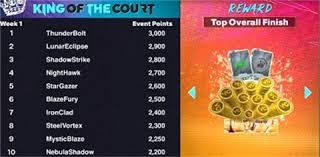 射箭复合弓混合团体 上海队获得铜牌